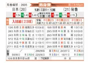 [热身赛] 日本 - 秘鲁