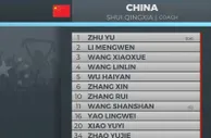中国女足vs瑞典女足首发：王珊珊先发，李梦雯赵瑜洁肖裕仪出战
