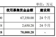 华盛锂电毛利率甩同行应收款高 科创板路上现自燃事故