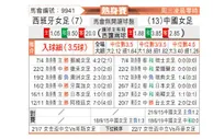 [国际友谊] 西班牙女足 VS 中国女足
