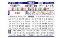 [巴西杯] 米内罗竞技 VS 弗拉门戈
