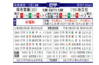 [巴西甲] 福塔雷萨 VS 塞阿拉