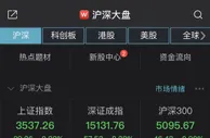 沪指半日震荡下跌0.82% 两市近3000股飘绿