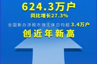 上半年全国新办涉税市场主体日均超3.4万户 创近年新高