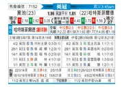 [英冠] 布莱克浦 VS 哈德斯菲尔德