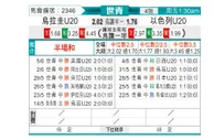 [世青杯] 乌拉圭U20 VS 以色列U20