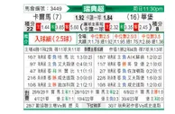 [瑞典超] 卡尔马 - 瓦尔贝里