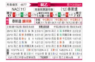 [荷乙] 布雷达 VS 特尔斯达