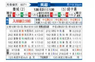[英超] 曼城 - 纽卡斯尔联
