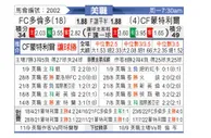[美职业] 多伦多FC VS 蒙特利尔冲击