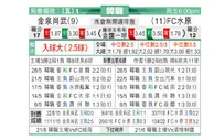 [K联赛]金泉尚武 vs 水原FC