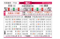 [荷乙] 芬洛 VS 奥斯