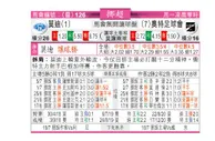 东方拆局(挪超)