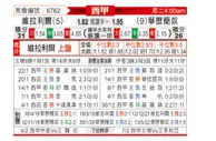 [西甲] 比利亚雷亚尔 VS 巴列卡诺
