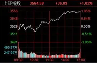 A股三大指数低开高走沪指涨1.02% 白酒股回暖