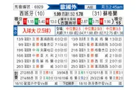 [欧国外] 西班牙 - 苏格兰