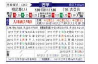 [巴西甲] 米内罗竞技 VS 奎尔巴