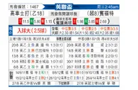 [英联杯] 科切斯特联 VS 布伦特福德
