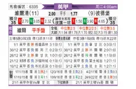 [英甲] 维尔港 VS 彼得堡联
