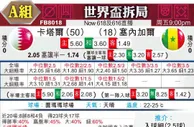 [世界杯] 卡塔尔 vs 塞内加尔
