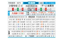 [英锦赛] 索尔福德市 VS 维尔港