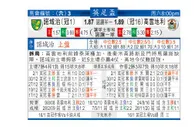 东方拆局(英總盃)