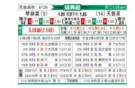 [瑞典超] IFK瓦纳默 - 天狼星