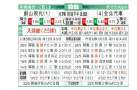 [韩K联] 蔚山现代 VS 全北现代
