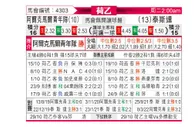 [荷乙] 阿尔克马尔青年队 VS 特尔斯达