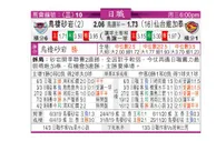 东方拆局(日聯)