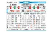 [法甲] 尼斯 VS 蒙彼利埃