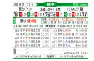 [意甲] 蒙扎 VS AC米兰