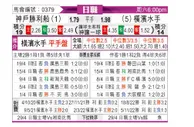 [日职联] 神户胜利船 - 横滨水手