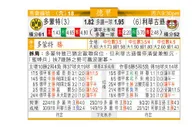 东方拆局(德甲)