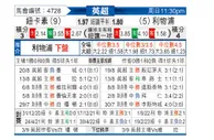 [英超] 纽卡斯尔联 - 利物浦