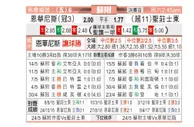 [苏冠] 因弗内斯 VS 圣约翰斯通