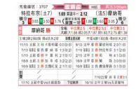[欧罗巴杯] 特拉布宗体育 VS 摩纳哥