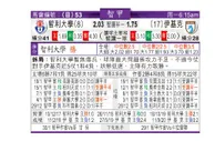 东方拆局(智甲)