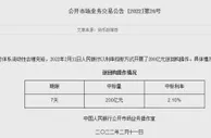央行开展200亿元逆回购操作，单日净回笼1800亿元