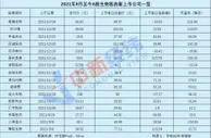 创新药企IPO频频“破发”背后凸显资本套利
