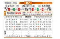 [德乙] 沙尔克04 - 马格德堡