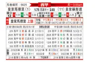 [西甲] 皇马 - 皇家社会
