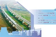 全国铁路1月份发送货物同比增加480万吨
