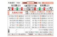 [欧青赛] 乌克兰U21 - 英格兰U21