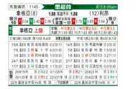 [墨西联] 桑托斯拉古纳 VS 莱昂