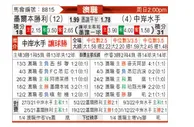 [澳洲甲] 墨尔本胜利 - 中央海岸水手
