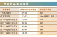 集采进入常态化 倒逼中国医药行业增添“原创”成色