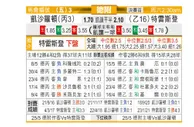 [德乙降] 凯泽斯劳滕 VS 特雷斯登