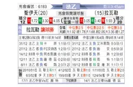 [法乙] 圣埃蒂安 VS 拉瓦勒