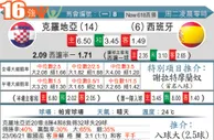 东方拆局(歐國盃)